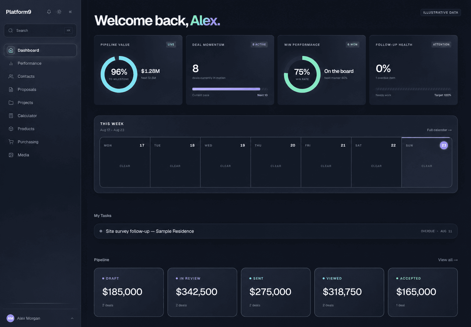 Platform9 dashboard showing pipeline, weekly schedule, and deal activity
